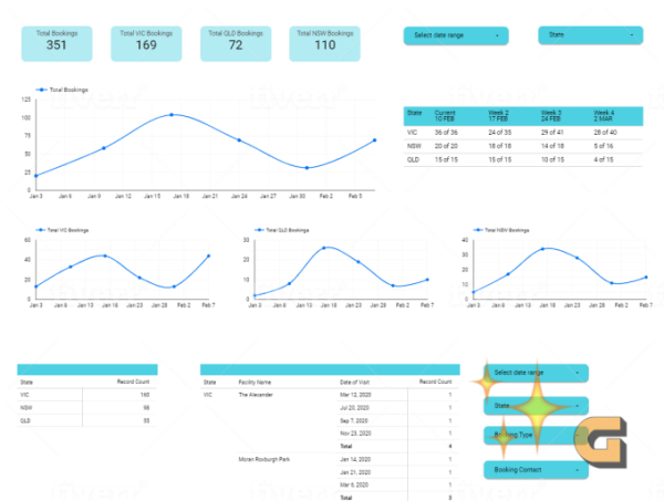 eComm Google Data Studio Dashboard Reports