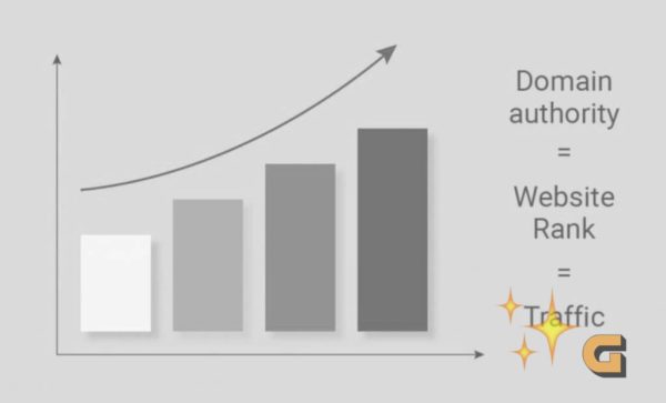 Expired Domain Link Authority